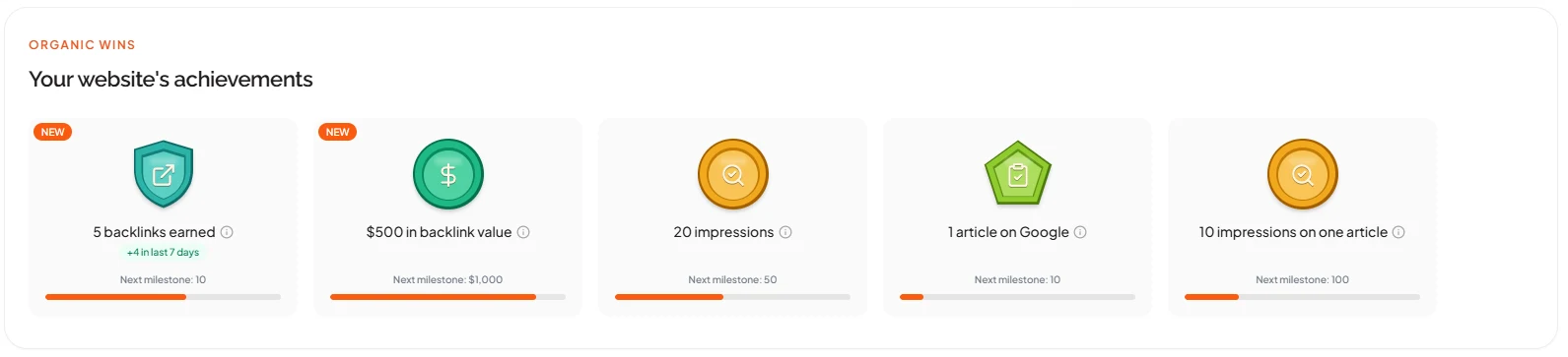 BabyLoveGrowth Organic Achievements and Backlinks Earned